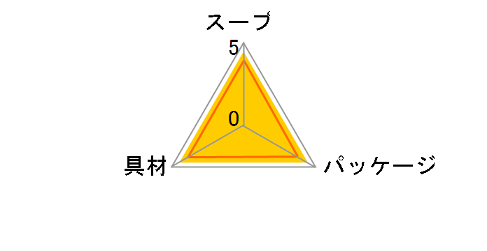 RgRg }bV[`[Y|^[W 3 ×30