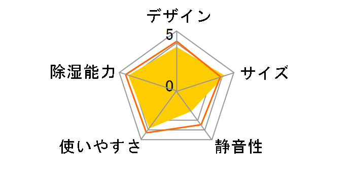IJC-J56