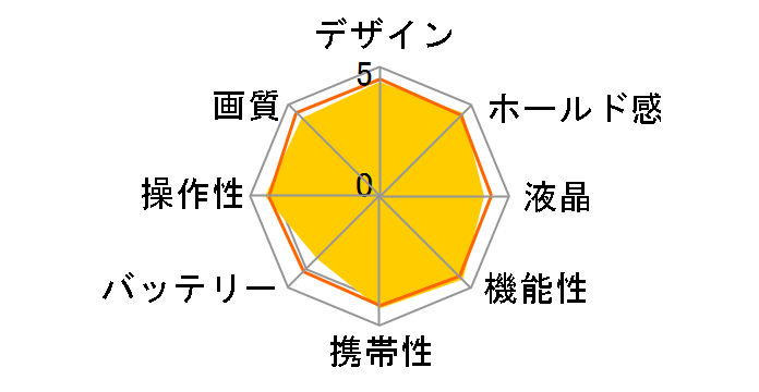 EOS R6 RF24-105 IS STM YLbg