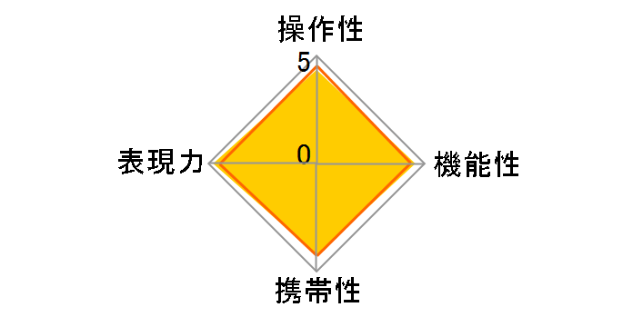 RF100-500mm F4.5-7.1 L IS USM