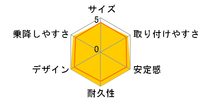 G[xxENbg 6i OX BF950 [OubN]