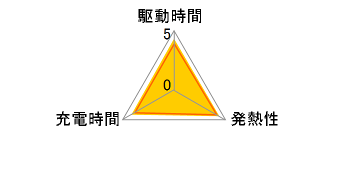 LP-E6NH