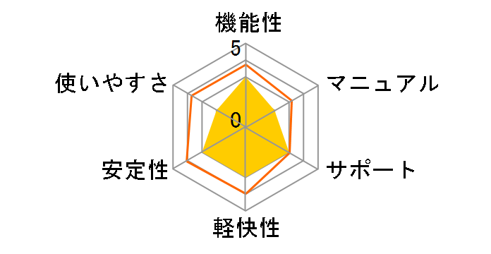 �����v���V���[�Y �͂��߂Ă̏Z���^7