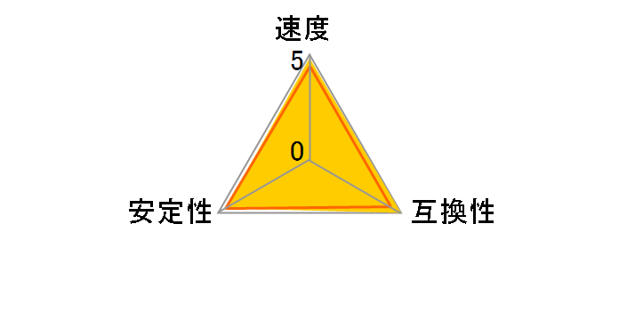 F4-3200C16D-16GIS [DDR4 PC4-25600 8GB 2g]