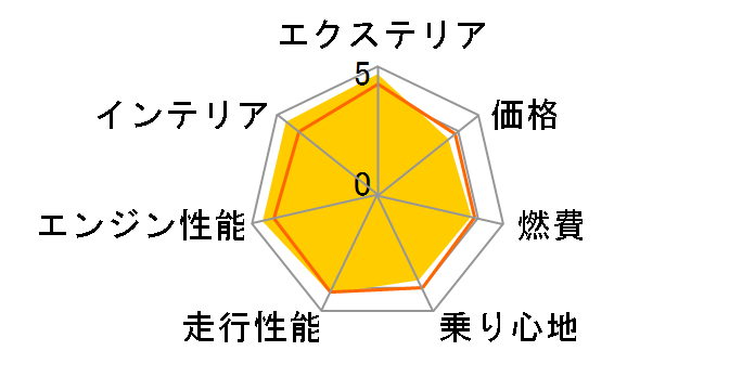 Y AA 2022Nf