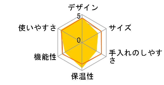 A}T[ JCM-1031/SZ