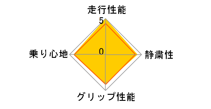 [1�{] OBSERVE GIZ2 185/60R15 84Q