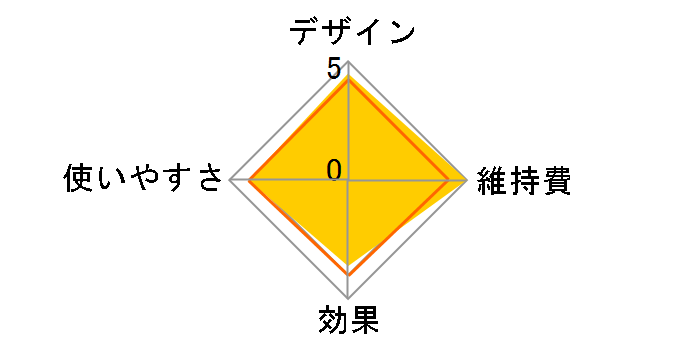 ReFa CARAT RAY RF-PC2019B