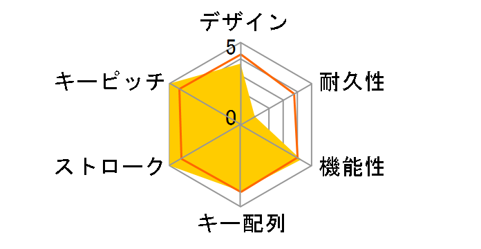 Ornata V2 JP RZ03-03381500-R3J1