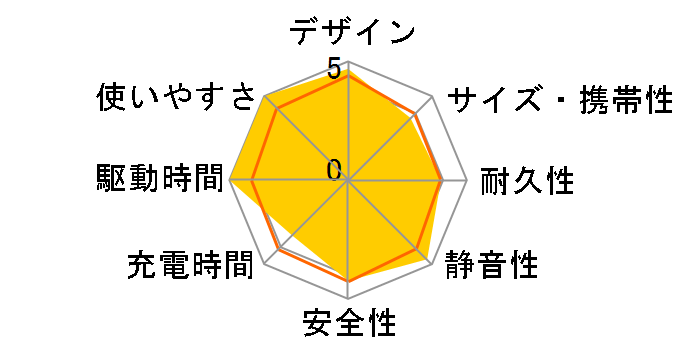 BN-RB10