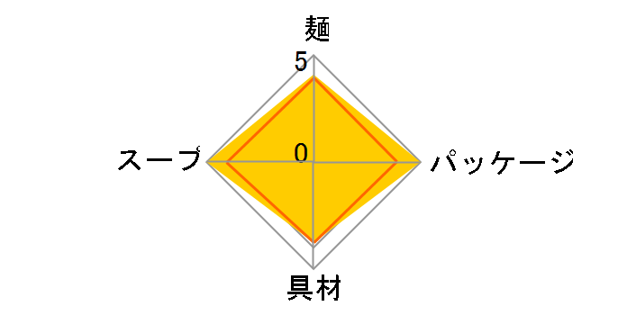 �˂Â��� �{������ 87g ×12�H