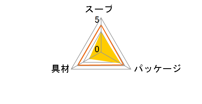 ͂܋z 3 ×10