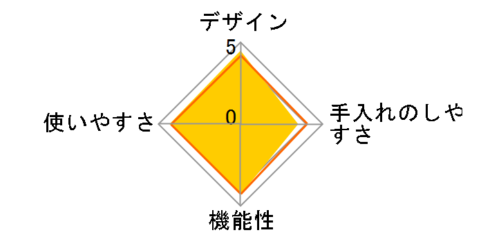 KPC-MA4