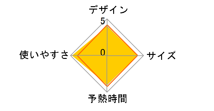TA-C40
