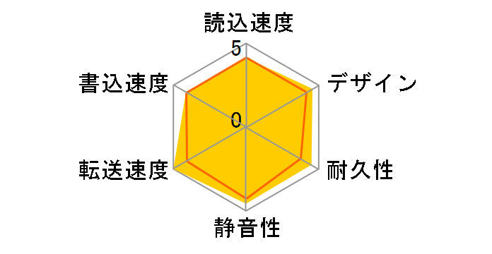 My Passport for Mac WDBA2D0020BBL-JESE