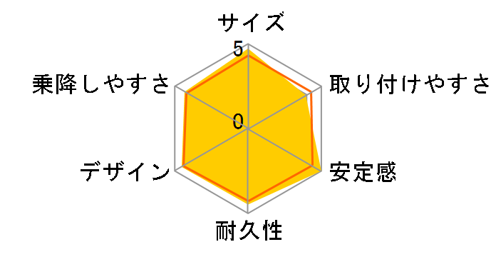 i-Arc360°Lms[t [O[]
