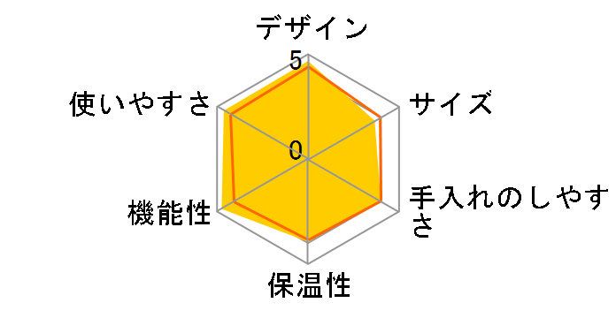 ACT-E040