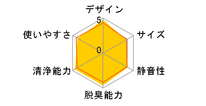 KI-NP100
