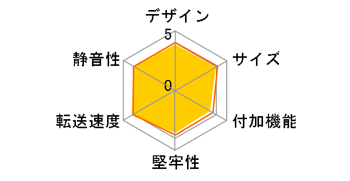 LGB-1BSTU3 [ubN]