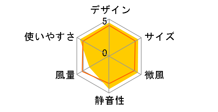 PCF-CT152
