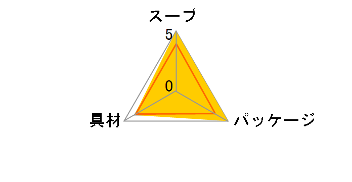 Nm[ JbvX[vv~A CṼrXN 45.8g ×10
