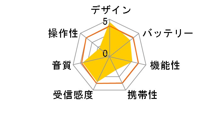 RA-C80BT