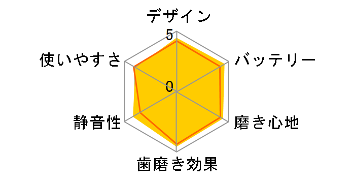 gUnuV hc EW-DT51
