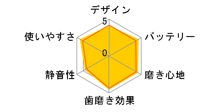 gUnuV hc EW-DL36-A []