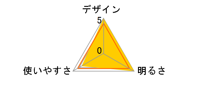 Explorer EX-114D