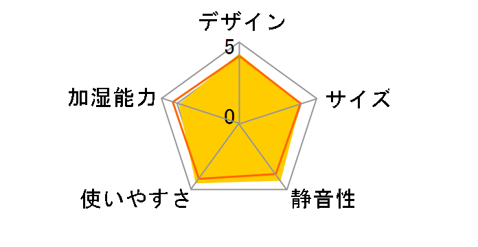 _Cj`vX HD-5020