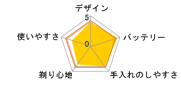 Z-DRIVE IZF-V930