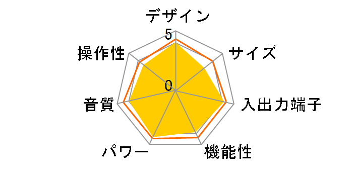 RX-V4A
