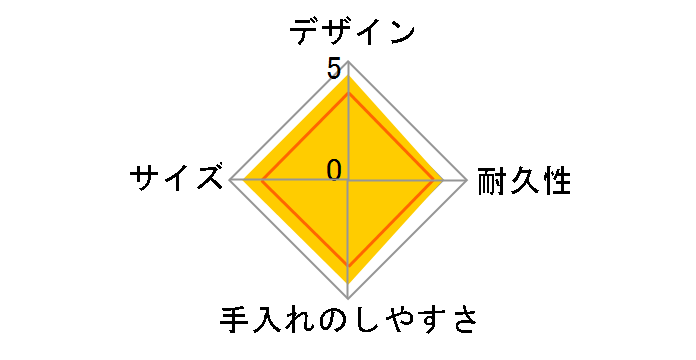 �^��f�M�X�[�v�W���[ JBR-500-BW [�u���E��]