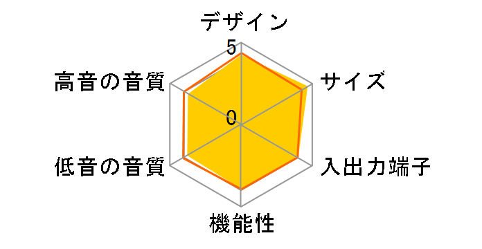 SR-C20A(B) [ubN]