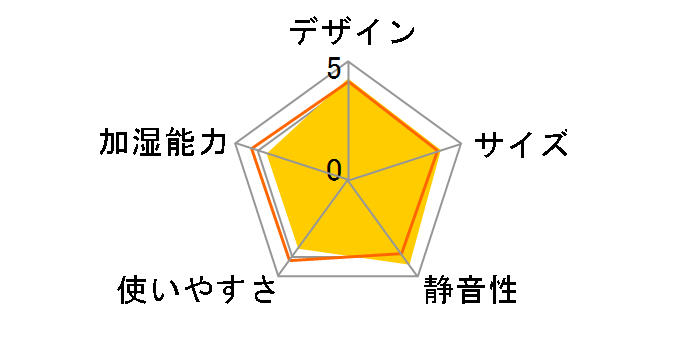 SHIZUKU lovery AUD-180