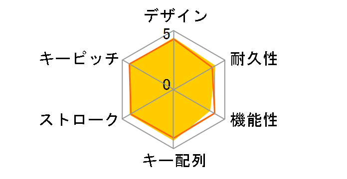 BSKBW120BK [�u���b�N]