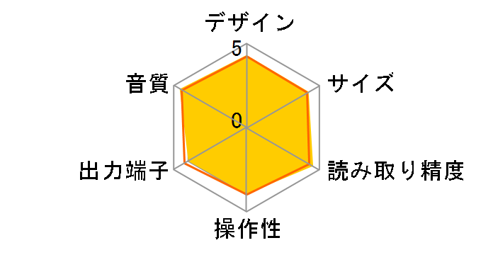 SACD 30n