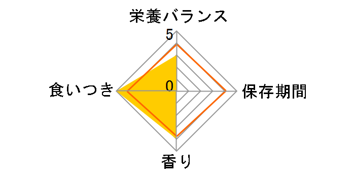 GiW[` Ƃ肳 14gx4{