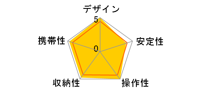 Ranger LS-225C+LH-25