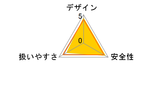 DF033DSHS
