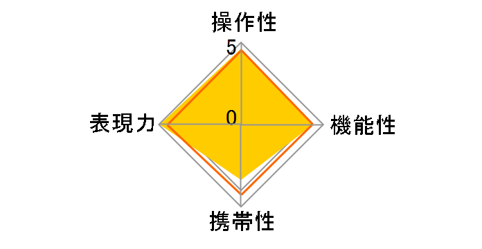 フジノンレンズ XF50mmF1.0 R WR
