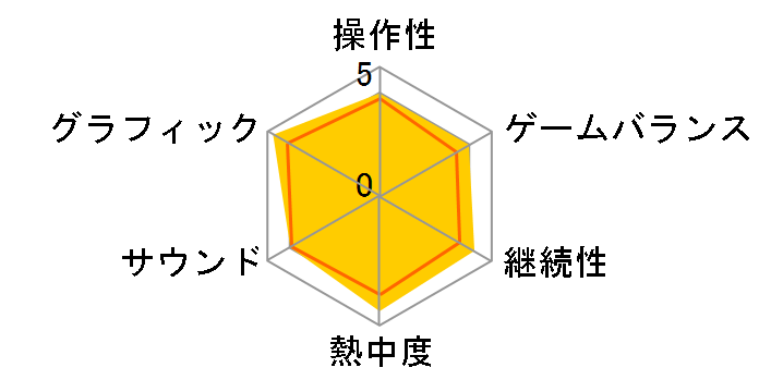 Ou14 with p[AbvLbg [WIN]