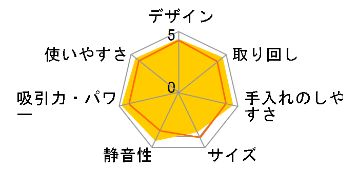 S6 Pure S6P02-04