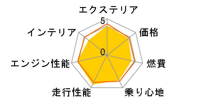 �g���^ GR�����X 2020�N���f��