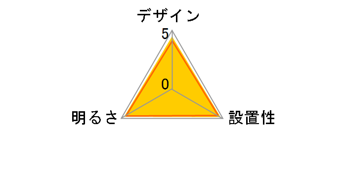 pbNLEDV[OCg LE-PC06D