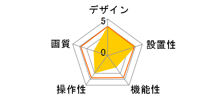 SD1000