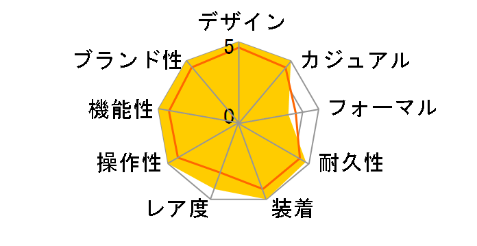 ICX^[ p[y`A 126000 [ICX^[uXbg O[]