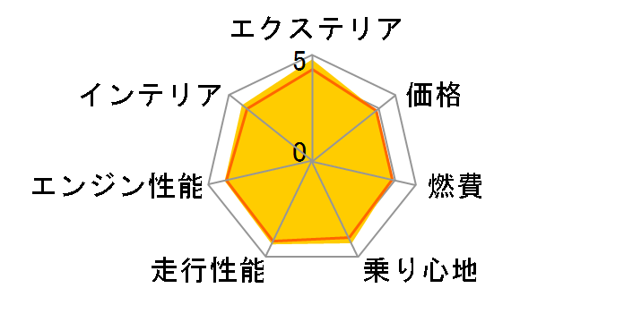 �v�W���[ SUV 2008 2020�N���f��