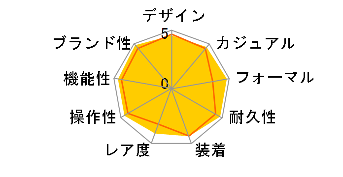 XC eB^jA C nbs[tCg GREhCudgv mizu RNV ES9465-50W
