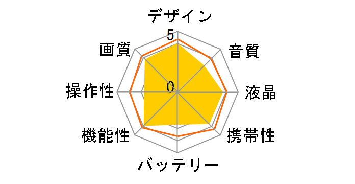 HERO9 BLACK CHDHX-901-FW